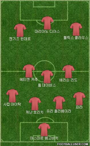 Dream Team Formation 2018