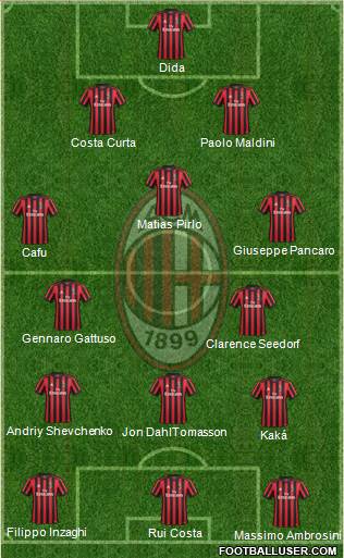 A.C. Milan Formation 2018