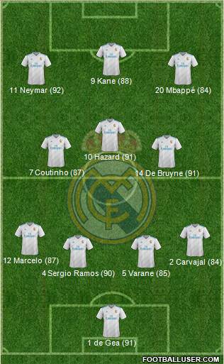 Real Madrid C.F. Formation 2018