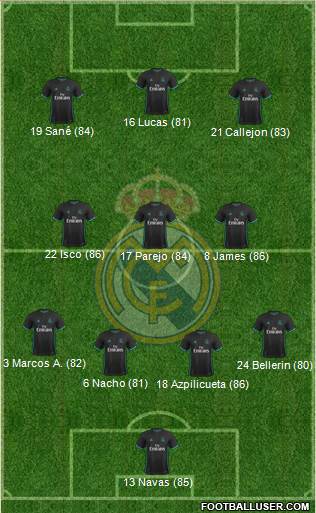 Real Madrid C.F. Formation 2018
