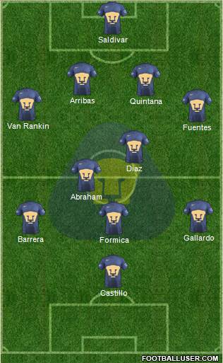 Club de Fútbol Universidad football formation