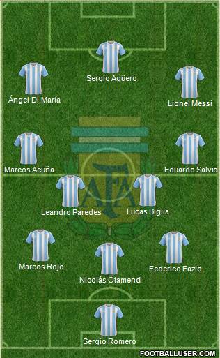 Argentina Formation 2018