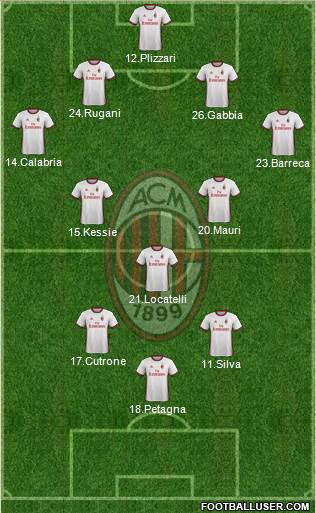 A.C. Milan Formation 2018