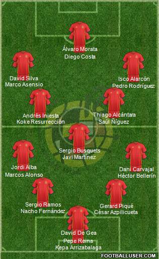 Spain Formation 2018