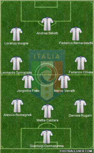 Italy Formation 2018