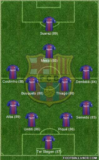 F.C. Barcelona Formation 2018