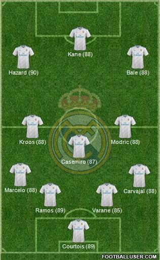 Real Madrid C.F. Formation 2018