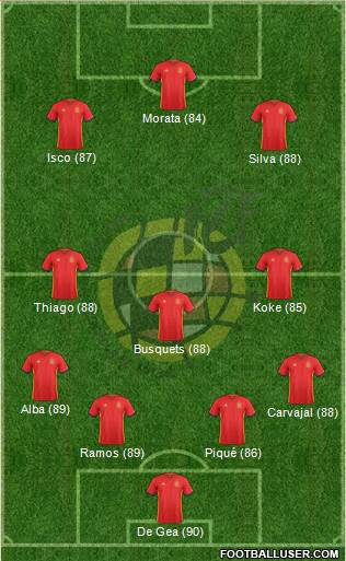 Spain Formation 2018