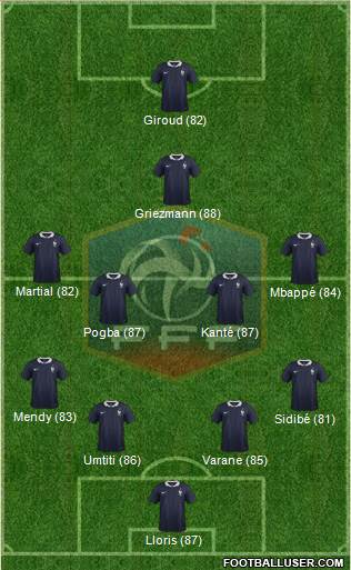 France Formation 2018