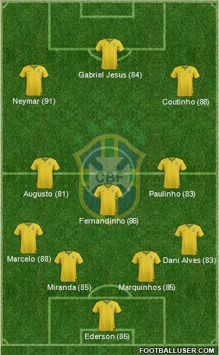 Brazil Formation 2018