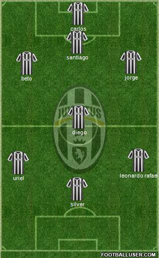 Juventus Formation 2018