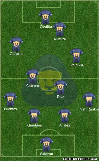 Club de Fútbol Universidad Formation 2018