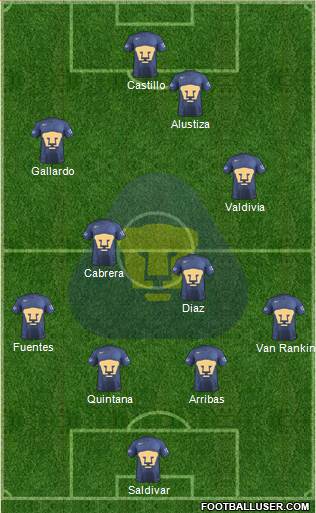 Club de Fútbol Universidad football formation