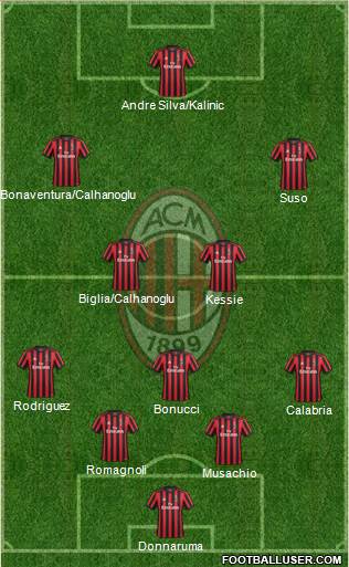 A.C. Milan Formation 2018