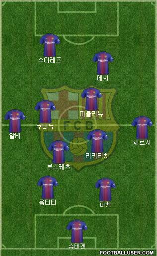 F.C. Barcelona Formation 2018