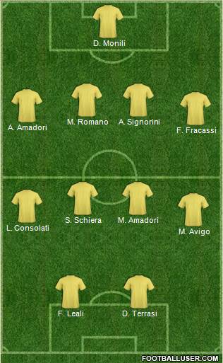 Dream Team Formation 2018