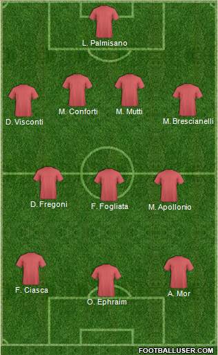 Dream Team Formation 2018
