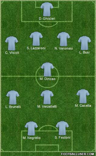 Dream Team Formation 2018