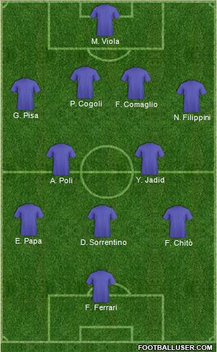 Dream Team Formation 2018