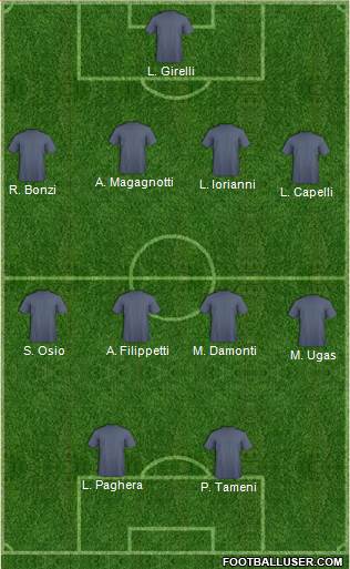 Dream Team Formation 2018