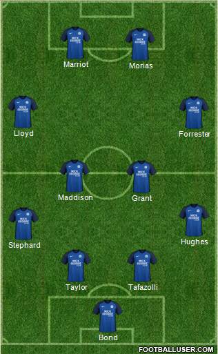 Peterborough United Formation 2018
