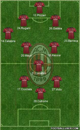 A.C. Milan Formation 2018