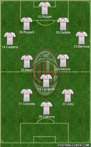A.C. Milan Formation 2018
