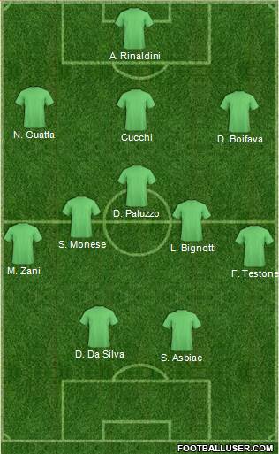 Dream Team Formation 2018