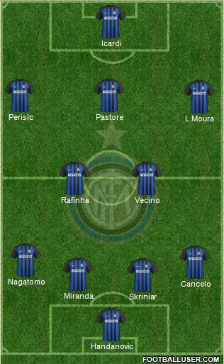 F.C. Internazionale Formation 2018