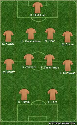 Dream Team Formation 2018