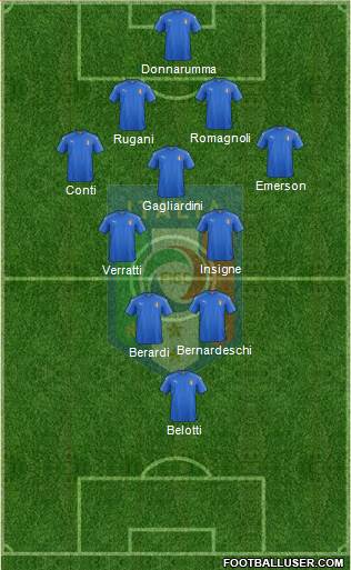 Italy Formation 2018