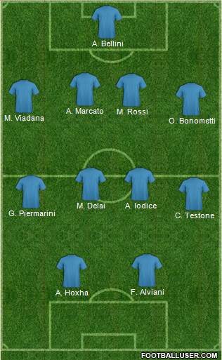 Dream Team Formation 2018