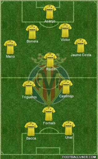 Villarreal C.F., S.A.D. Formation 2018