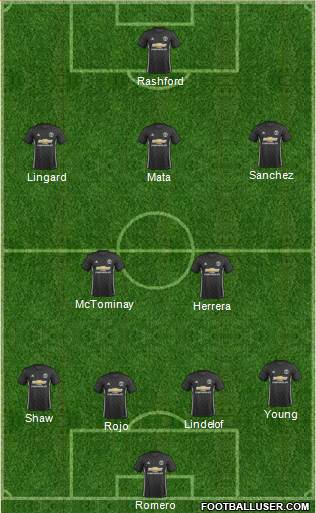 Manchester United Formation 2018