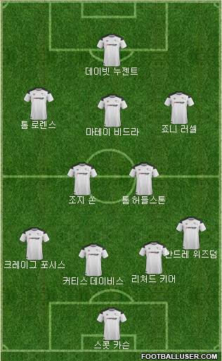 Derby County Formation 2018