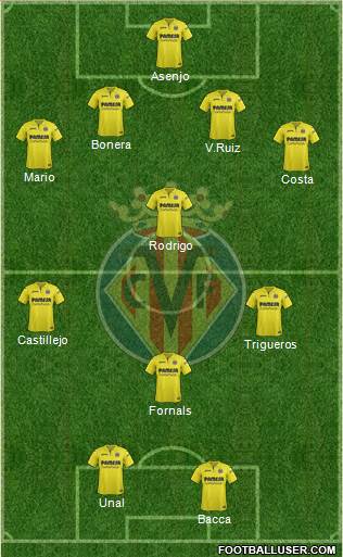 Villarreal C.F., S.A.D. Formation 2018