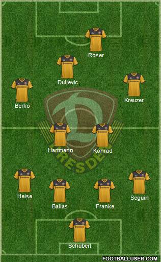 SG Dynamo Dresden Formation 2018
