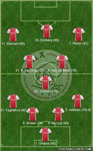 AFC Ajax Formation 2018
