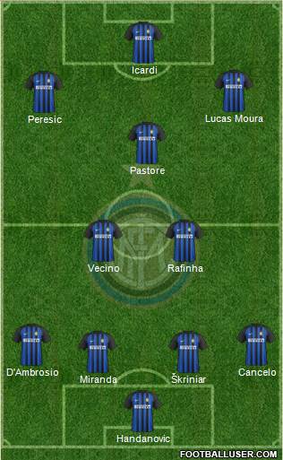 F.C. Internazionale Formation 2018