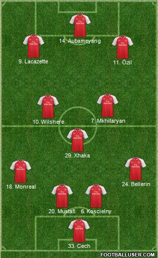 Arsenal Formation 2018