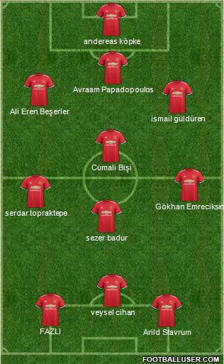 Manchester United Formation 2018
