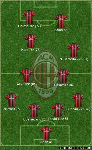 A.C. Milan Formation 2018