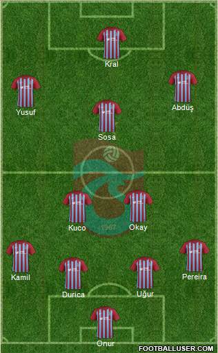 Trabzonspor Formation 2018