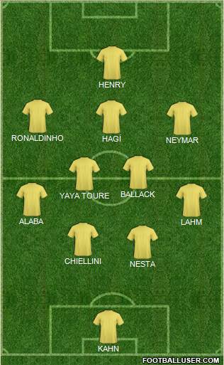 Dream Team Formation 2018