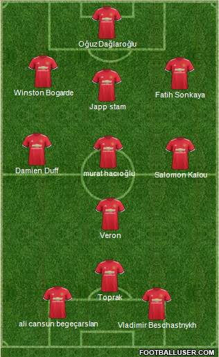 Manchester United Formation 2018