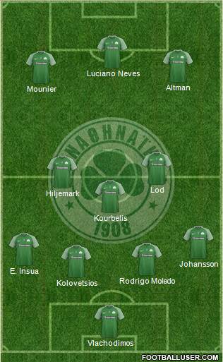 Panathinaikos AO Formation 2018