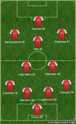 Arsenal Formation 2018