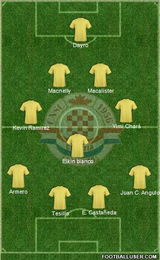 Toronto Croatia Formation 2018