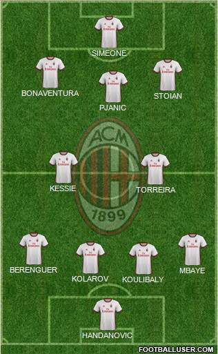 A.C. Milan Formation 2018