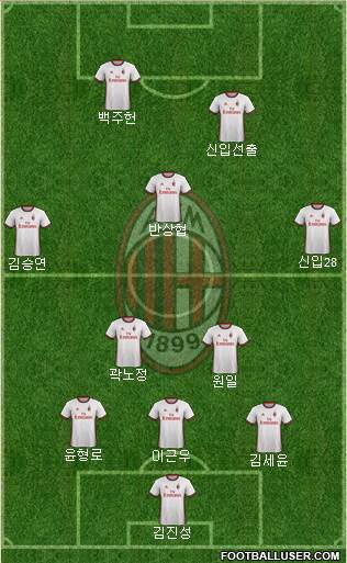 A.C. Milan Formation 2018